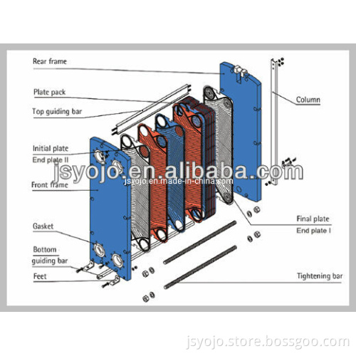 Plate Heat Exchanger Spare Parts, Gea Nt500 Plates, Heat Exchanger Spares